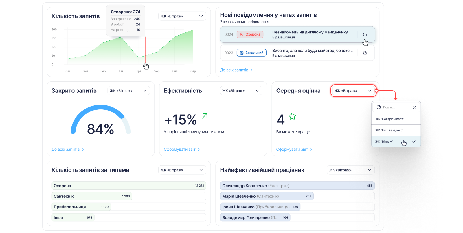 Аналітика запитів